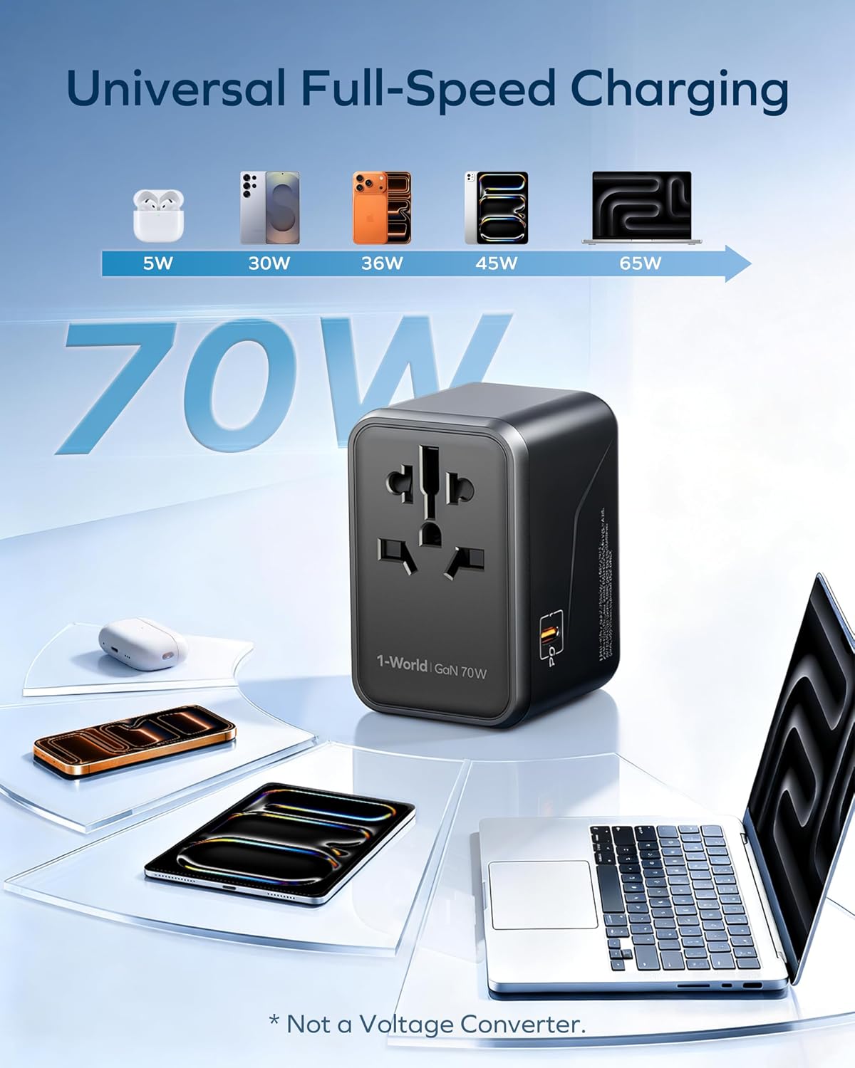 MOMAX 70W GaN Universal Travel Adapter, All-in-One Travel Charging | UK/EU/US/AU/JP Compatible Travel Essential, 3 USB-C PD Ports & 2 USB-A Ports for Laptop, Phone & More - Image 7